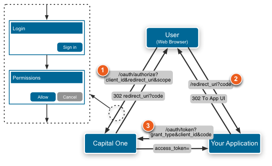 OAuth Flow